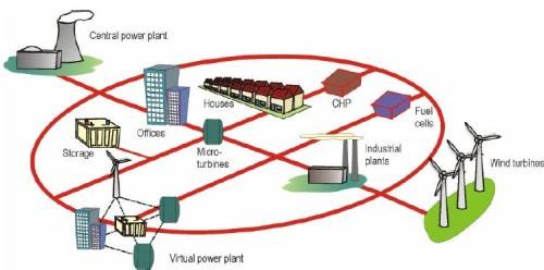 “智能電網(wǎng)技術與裝備”重點專項2018年度項目咨詢指南