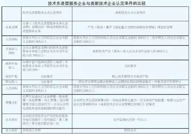 稅收優(yōu)惠，智為銘略，科技項目，創(chuàng)新創(chuàng)業(yè)扶持政策，http://m.kkn52.cn/