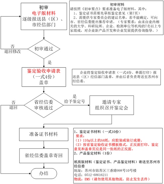高新技術(shù)企業(yè)認(rèn)定,高新技術(shù)企業(yè)申報,蘇州高新技術(shù)企業(yè)認(rèn)定,蘇州高新技術(shù)企業(yè)申報,蘇州高企認(rèn)定,蘇州高企申報,昆山高新技術(shù)企業(yè)認(rèn)定,昆山高新技術(shù)企業(yè)申報,昆山高企認(rèn)定,昆山高企申報,常熟高新技術(shù)企業(yè)認(rèn)定,常熟高企認(rèn)定,常熟高企申報,江蘇高新技術(shù)企業(yè)申報,江蘇高新技術(shù)企業(yè)認(rèn)定,江蘇高企申報,江蘇高企認(rèn)定,江蘇高新技術(shù)企業(yè)材料,江蘇高企材料,國家高新技術(shù)企業(yè)申報,江蘇高新技術(shù)企業(yè)材料準(zhǔn)備,高企材料清單,高企代理,高新技術(shù)企業(yè)代理,蘇州高新技術(shù)企業(yè)輔導(dǎo),蘇州高企輔導(dǎo),昆山高新技術(shù)企業(yè)代理,昆山高企代理，智為銘略