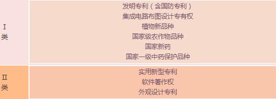 蘇州高新技術(shù)企業(yè)，申報(bào)高新企業(yè)常見(jiàn)問(wèn)題，科技咨詢(xún)服務(wù)