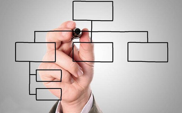 蘇州知識產(chǎn)權管理，企業(yè)知識產(chǎn)權管理部門，企業(yè)外部組織結構