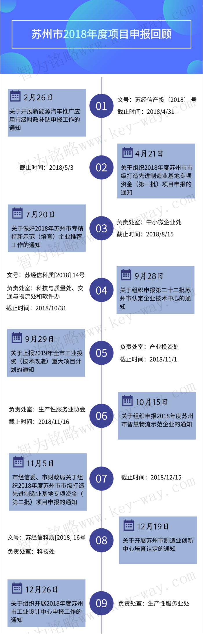 經(jīng)信委，經(jīng)信委項(xiàng)目，蘇州企業(yè)經(jīng)信委項(xiàng)目咨詢