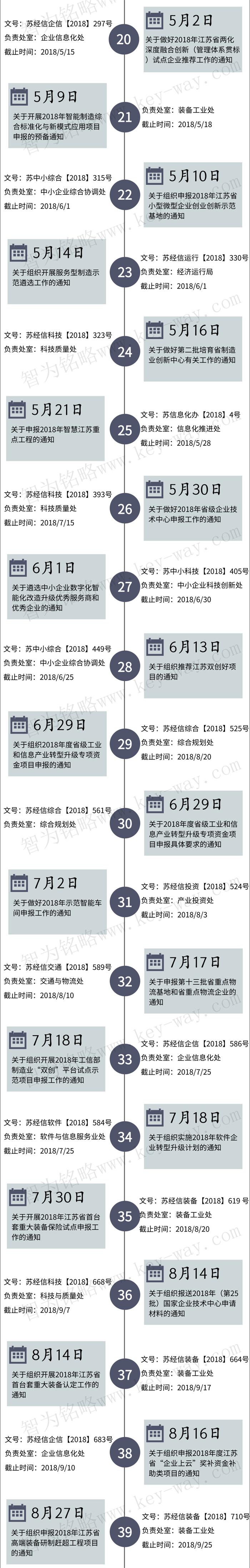 經(jīng)信委，經(jīng)信委項(xiàng)目，蘇州企業(yè)經(jīng)信委項(xiàng)目咨詢