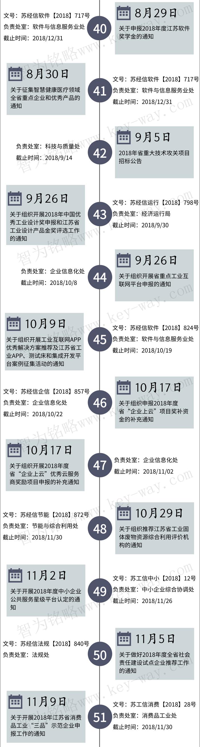 經(jīng)信委，經(jīng)信委項(xiàng)目，蘇州企業(yè)經(jīng)信委項(xiàng)目咨詢