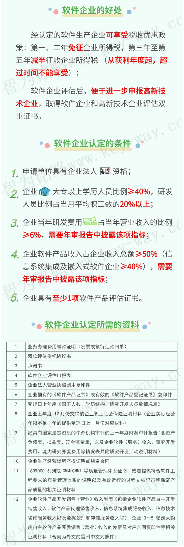 軟件企業(yè)，軟件企業(yè)申報，蘇州軟件企業(yè)申報