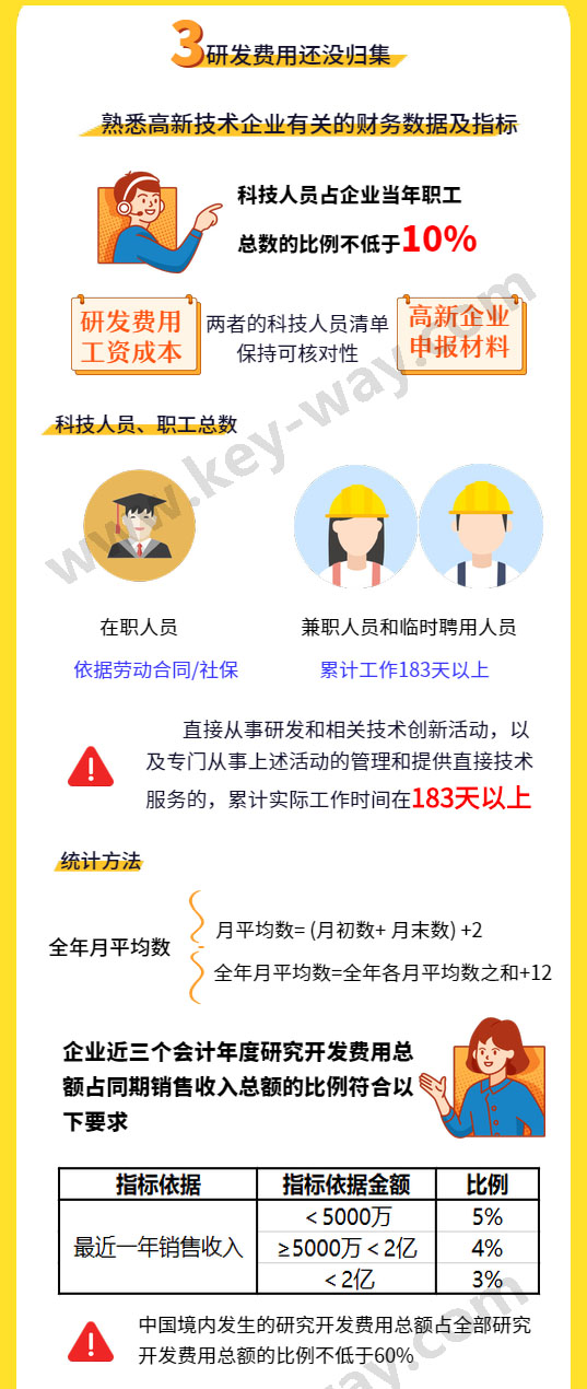 高新企業(yè)培育入庫申報(bào)