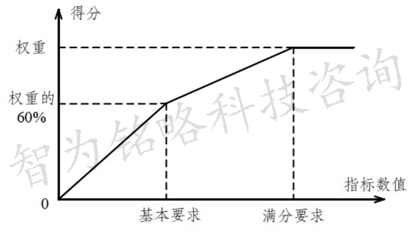 省級企業(yè)技術(shù)中心申報(bào)