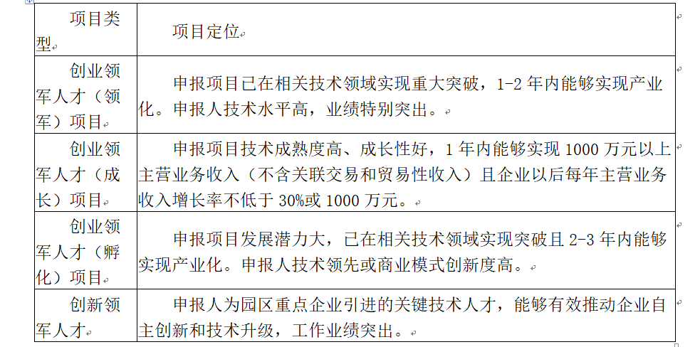 1652424626213711.png 蘇州工業(yè)園區(qū)科技領(lǐng)軍人才項目咨詢.png